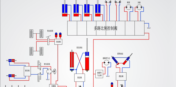 Customized system